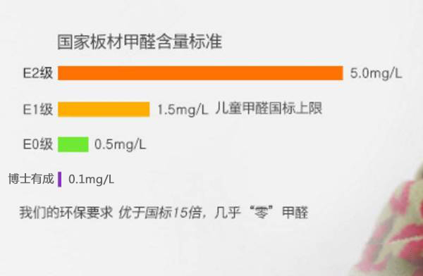 宅男导航网址宅男视频下载真正做到了“零甲醛”